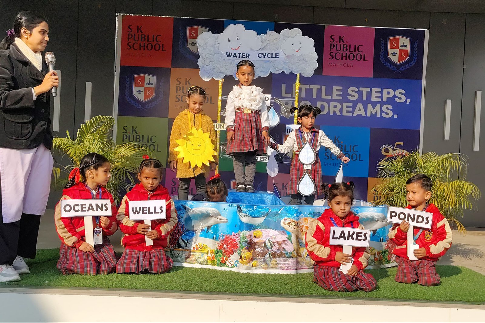 Water Cycle Activity (Class Nc) - 2025